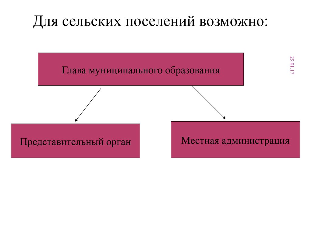 Правовая природа местного самоуправления. Юридическая природа местного самоуправления. Двойственная природа местного самоуправления.. Двойственная правовая природа муниципальной власти.. Выборы: юридическая природа, Назначение и виды..