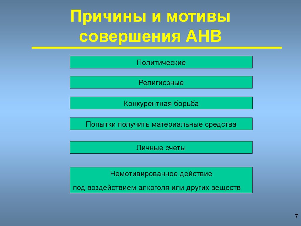 Мотив совершения. Мотив и причина. Виды угроз АНВ. Перечислите потенциальные угрозы совершения АНВ.