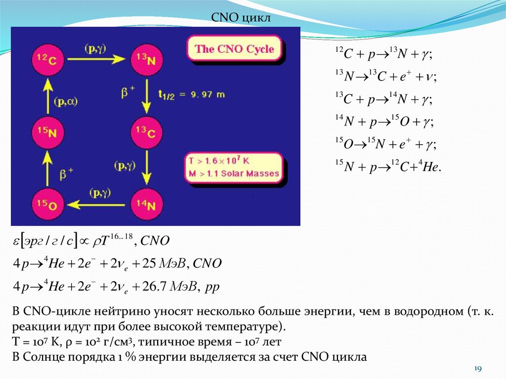 Формула циклов. CNO цикл в звездах. Углеродно азотный цикл солнца. CNO цикл термоядерная реакция. Углеродно азотный цикл в звездах.