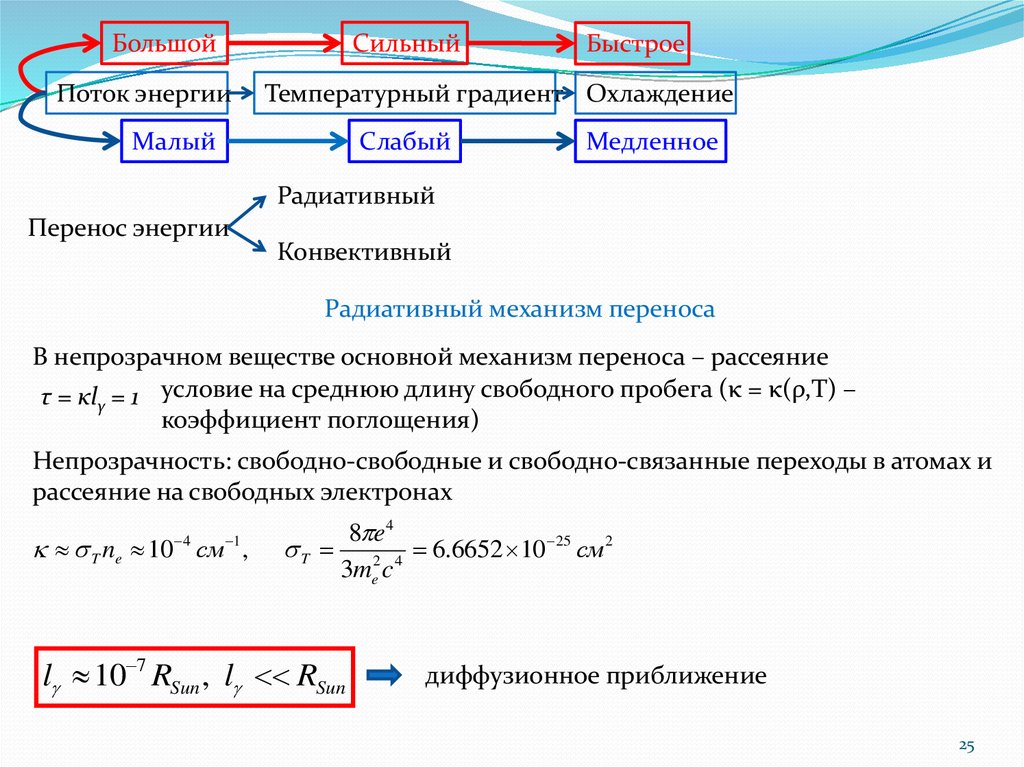 Градиент температуры