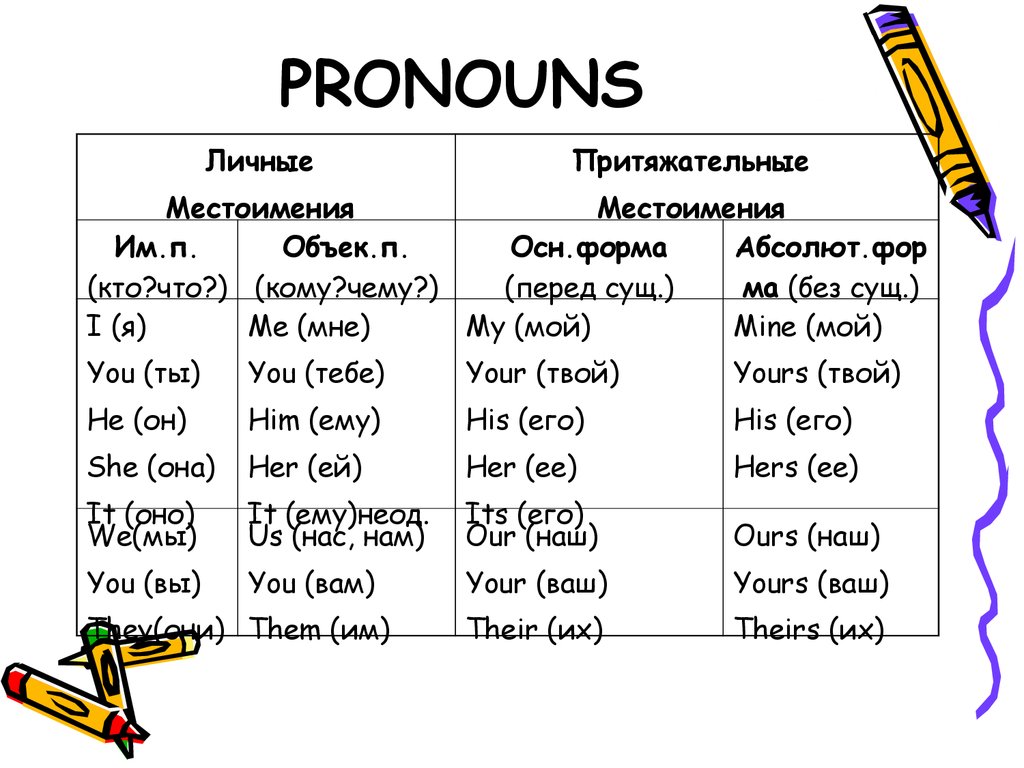 Object перевод на русский. Pronouns in English правило. Personal pronouns possessive pronouns таблица. Personal and possessive pronouns таблица. Personal местоимения в английском языке.