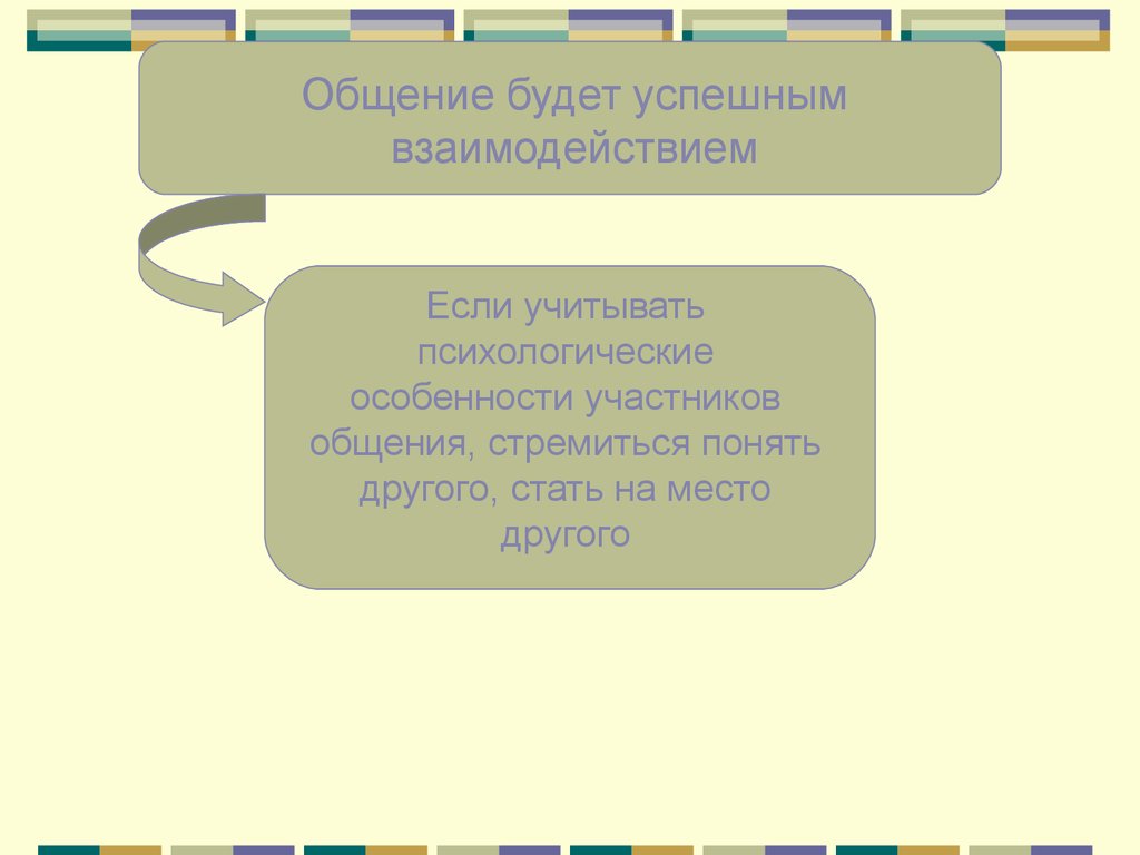 Общение как взаимодействие презентация