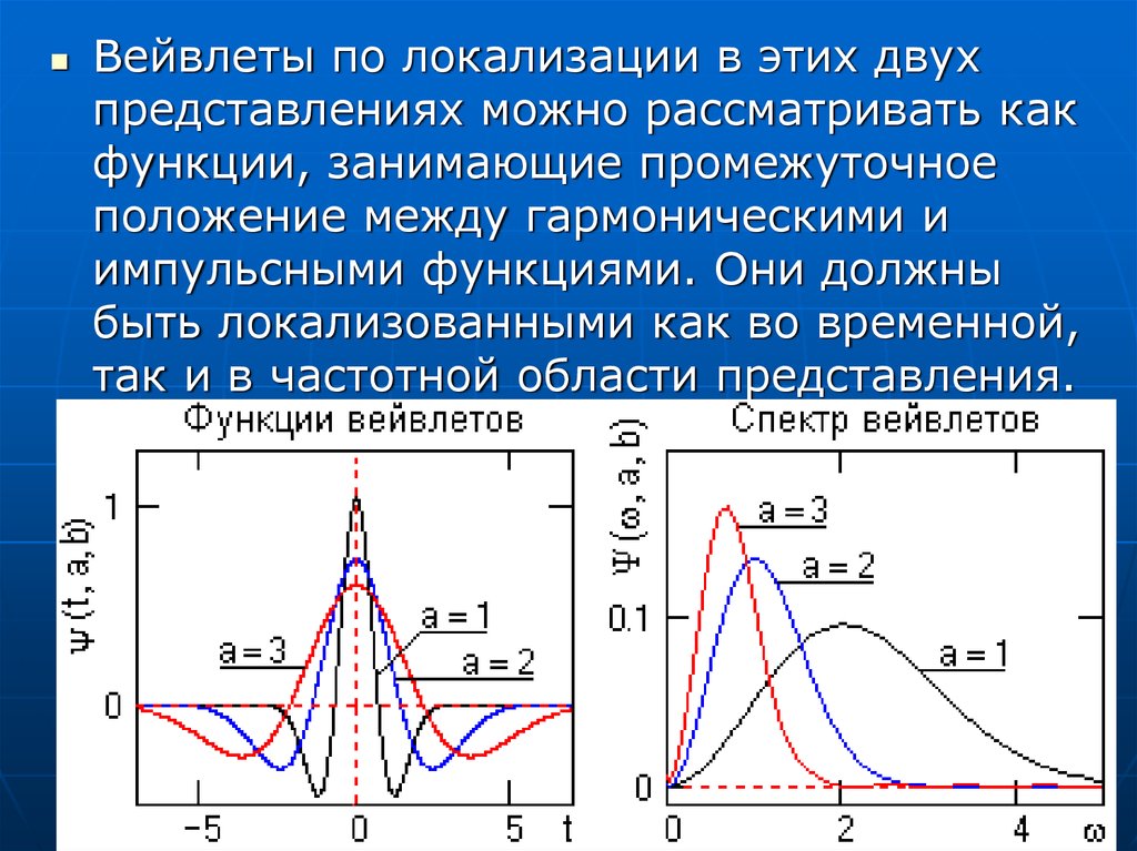 Промежуточное положение между. Вейвлет функции. Сплайновые вейвлеты. Пакетное вейвлет преобразование. Вейвлет признаки.