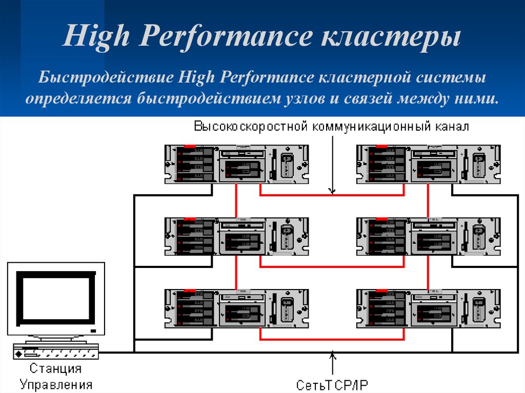 High Performance кластеры