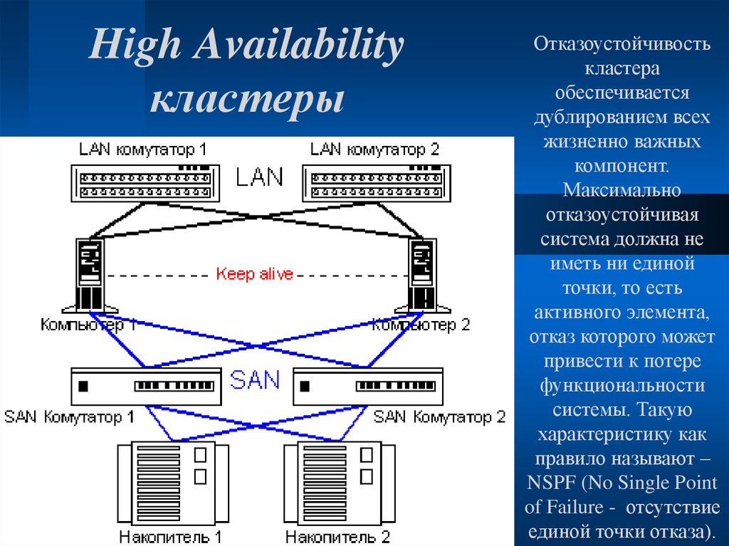 High Availability кластеры