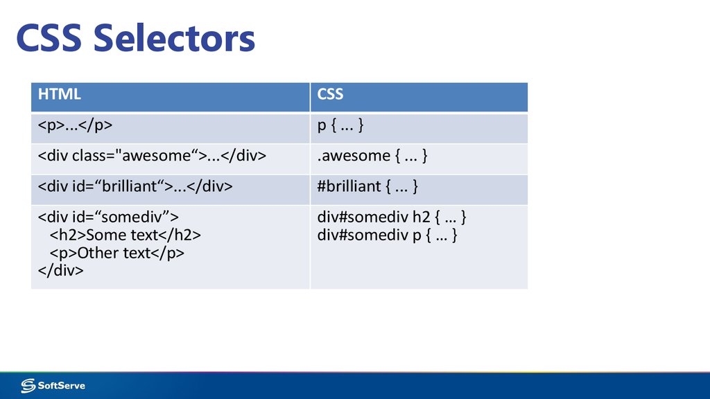 Css d html. Html & CSS. Class CSS. Язык CSS. Стиль сайта CSS.