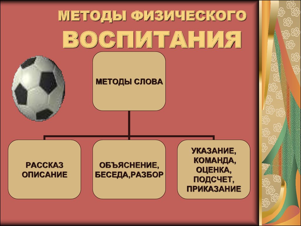 Команда указание. Методы физического воспитания. Метод слова в физическом воспитании. Методы физического воспитания в вузе. Физическое воспитание представляет собой.