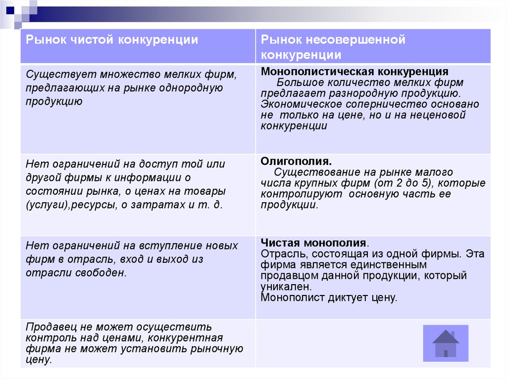 На рынке конкурируют множество фирм. Рынок чистой конкуренции. Чисто конкурентный рынок. Рынок чистой конкуренции это в экономике. Чистая конкуренция это в экономике.