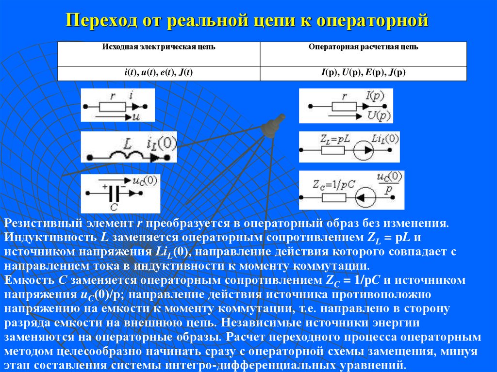 Операторное изображение простейших функций