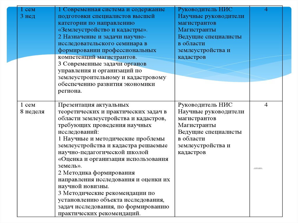 Управление земельными ресурсами петрозаводск телефон