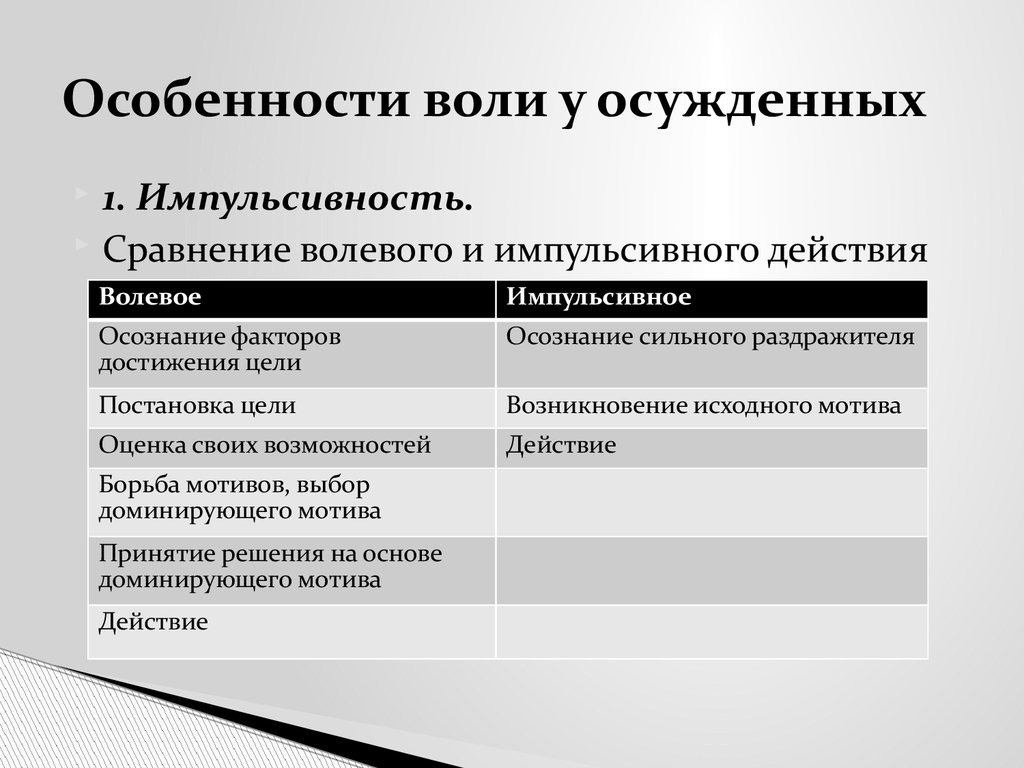 Характеристика воли. Особенности воли. Индивидуальные особенности воли. Волевые особенности.