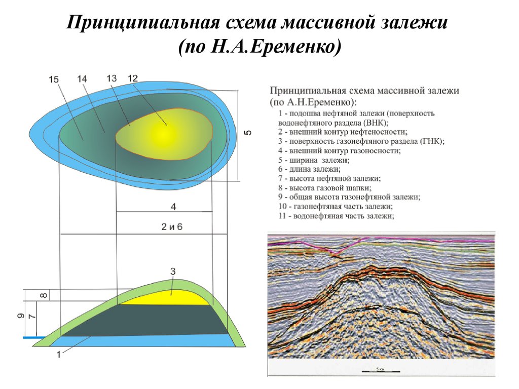 Массивная залежь рисунок