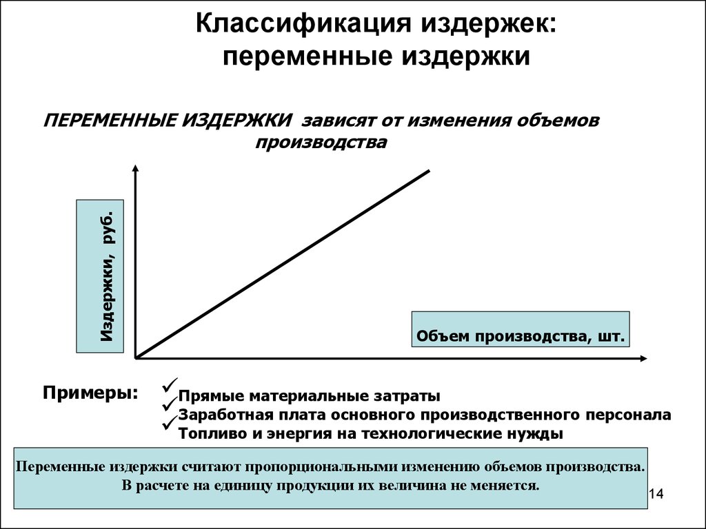 Переменные расходы организации