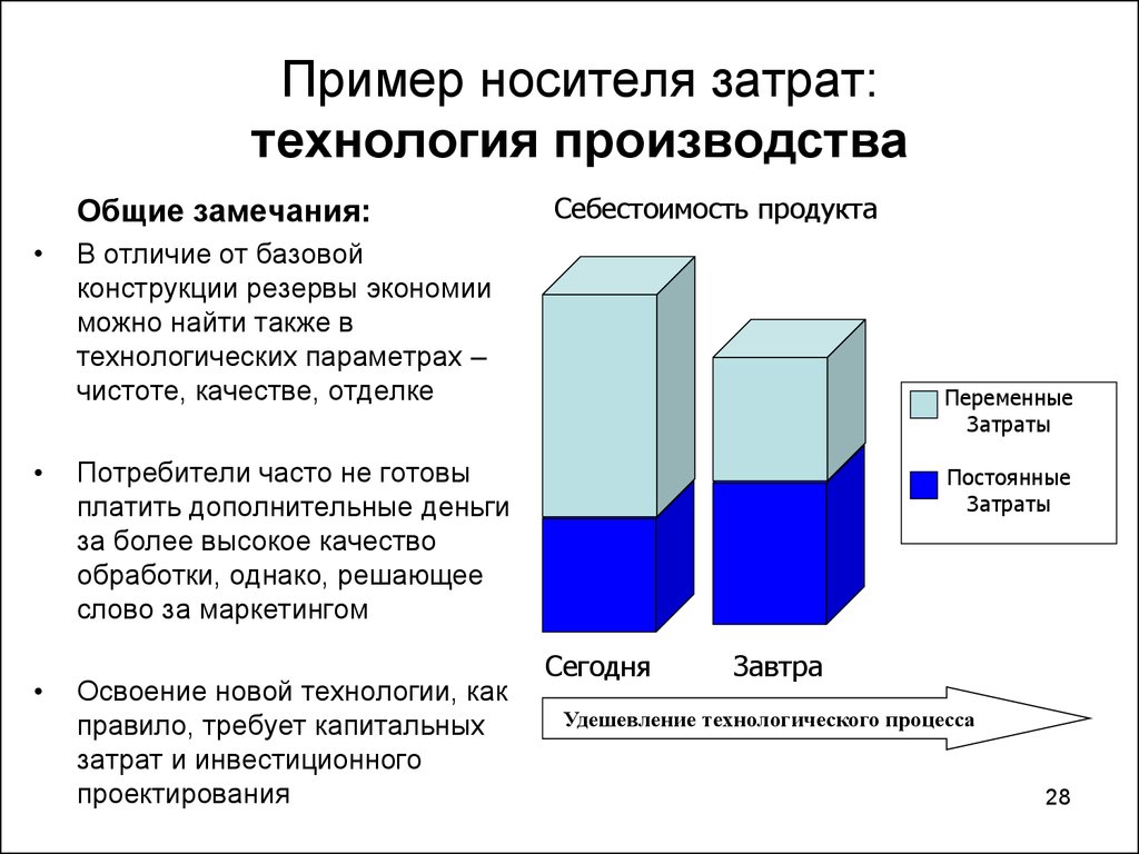 Отличие материалов от основных