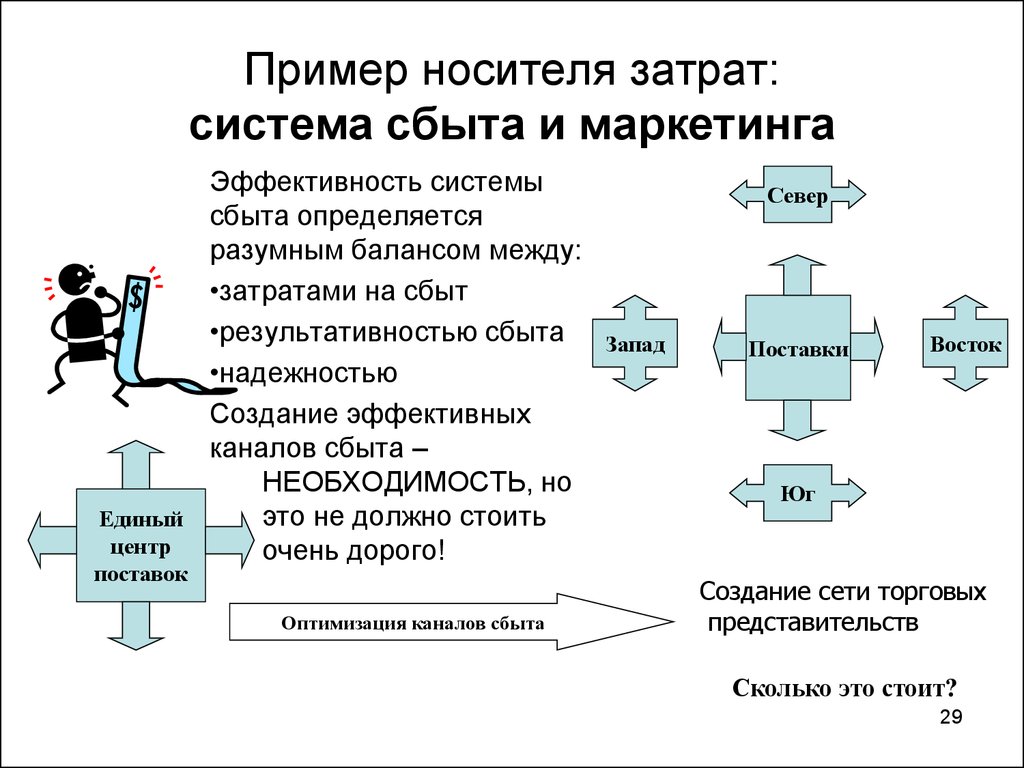 Функция общих затрат фирмы рога и копыта