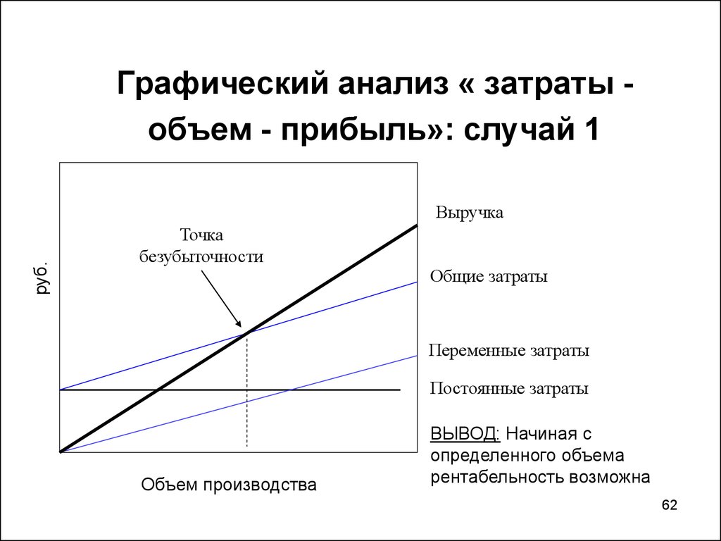 Объем производства продаж. Затраты объем производства прибыль. Анализ затраты-объем-прибыль точка безубыточности. Взаимосвязь объема производства, затрат и прибыли. Точка безубыточности производства на графике издержки.