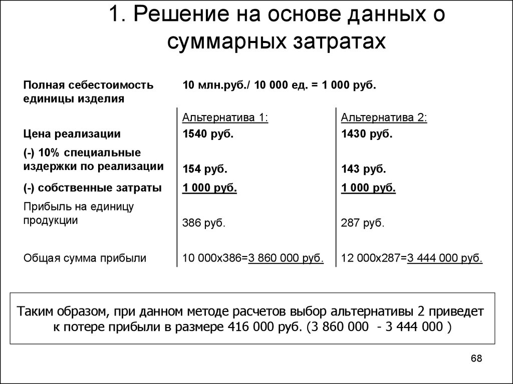 Размер прибыль предприятия. Прибыль и потери. Потеря дохода организаций. Потеря всей прибыли это что. Какие ошибки приведут к потере прибыли предприятия.