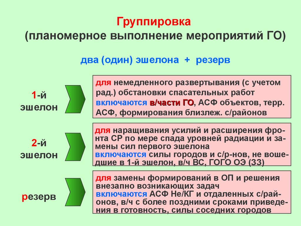 2 укажите соответствие. Эшелонирование сил и средств РСЧС. Силы и средства первого эшелона. Группировка сил и средств РСЧС. Эшелоны РСЧС.