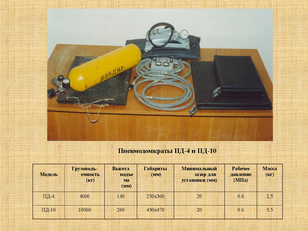 4 п д. Пневмодомкраты Пд-4. Пневмодомкрат Пд-10. Комплект пневмодомкратов Пд-4/Пд-10. ТТХ пневмодомкрата.