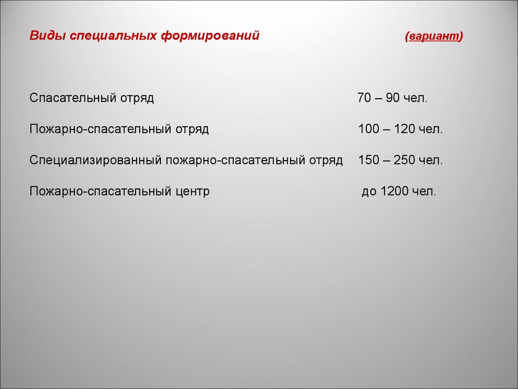 Специальные формирования. Виды специальных формирований. Специальный вид. Виды специализированных формирований все, кроме. Специализированных формирований.