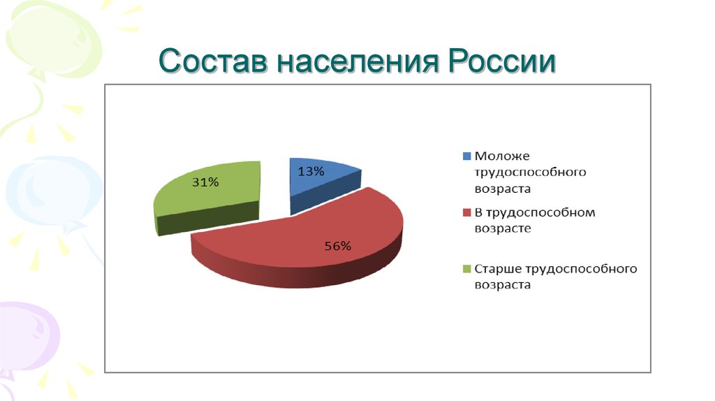 Прокомментируйте схему состав трудовых ресурсов россии в 2012 г см рис 25