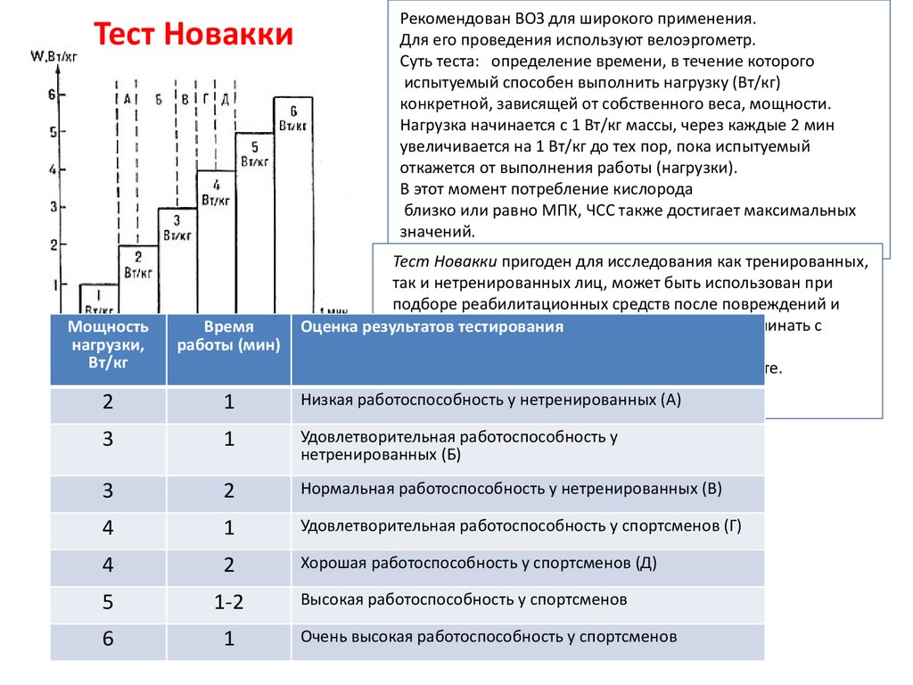 Усилие начаться