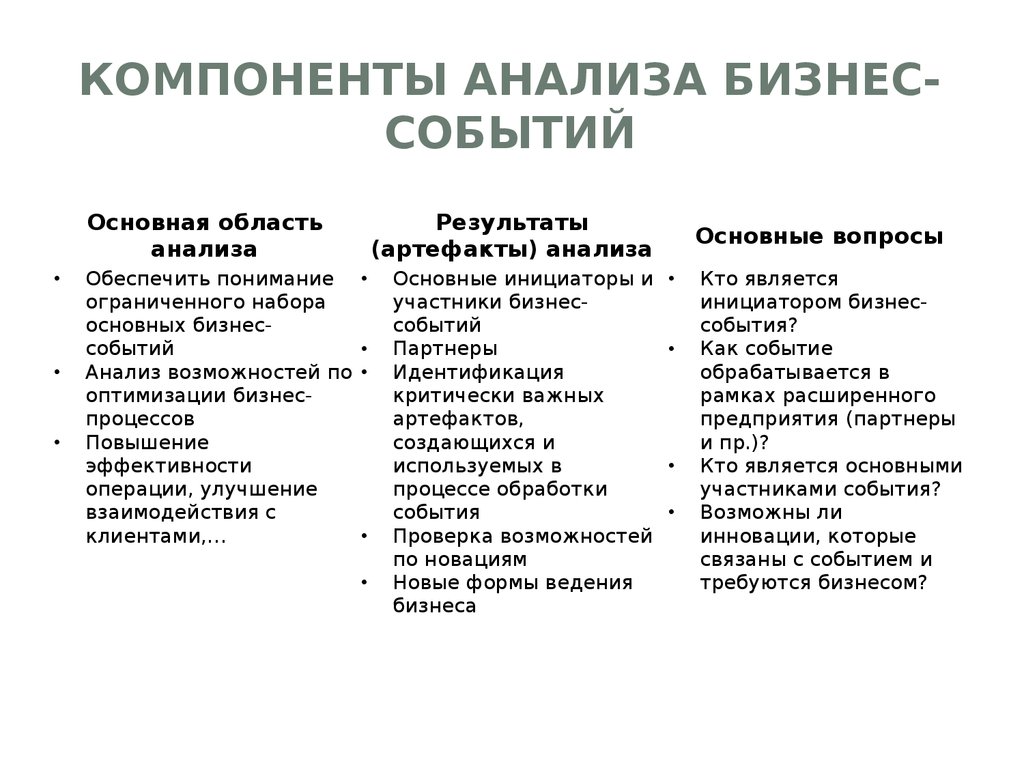 Аналитические компоненты