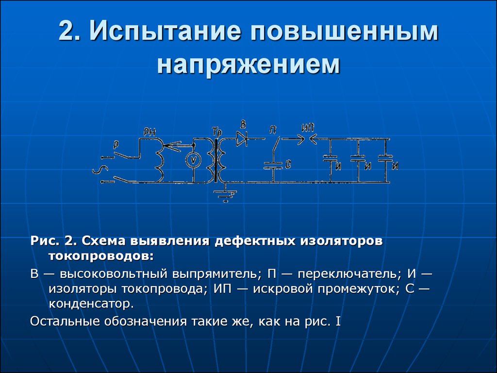 Испытание повышенным напряжением