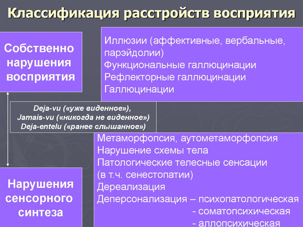 Классификация расстройств. Классификация нарушений восприятия. Расстройства восприятия классификация. Расстройства восприятия психиатрия. Нарушение восприятия в психиатрии.