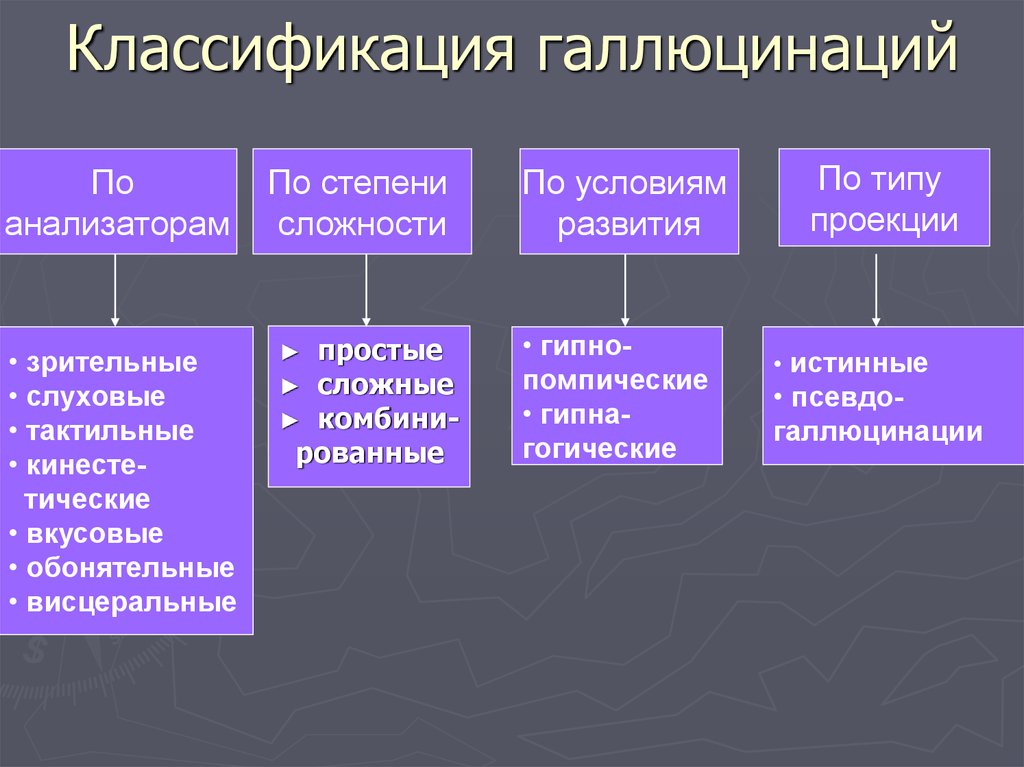 Галлюцинации содержание понятия классификация клиническая картина нозологическая принадлежность