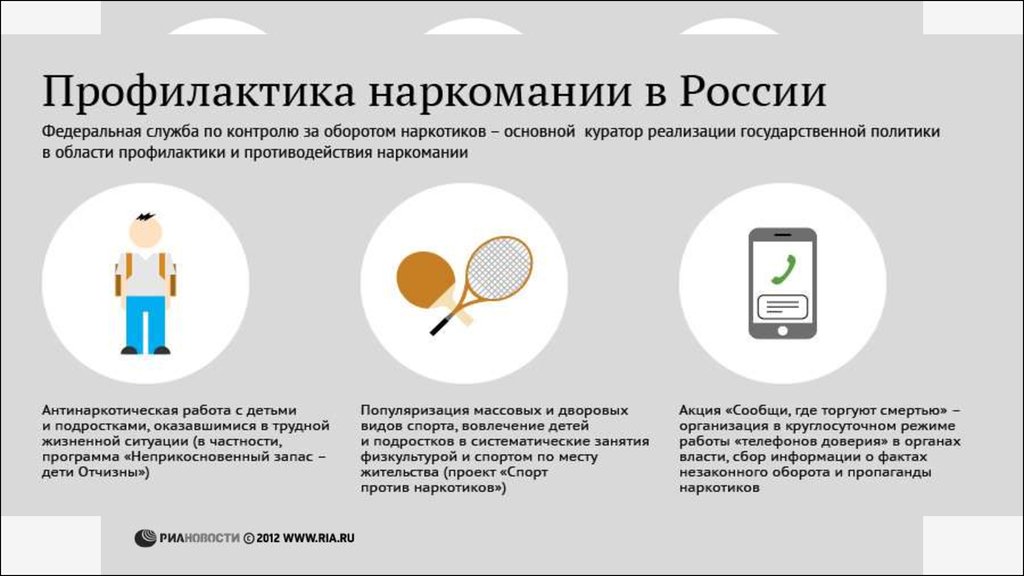 Профилактика наркомании проект