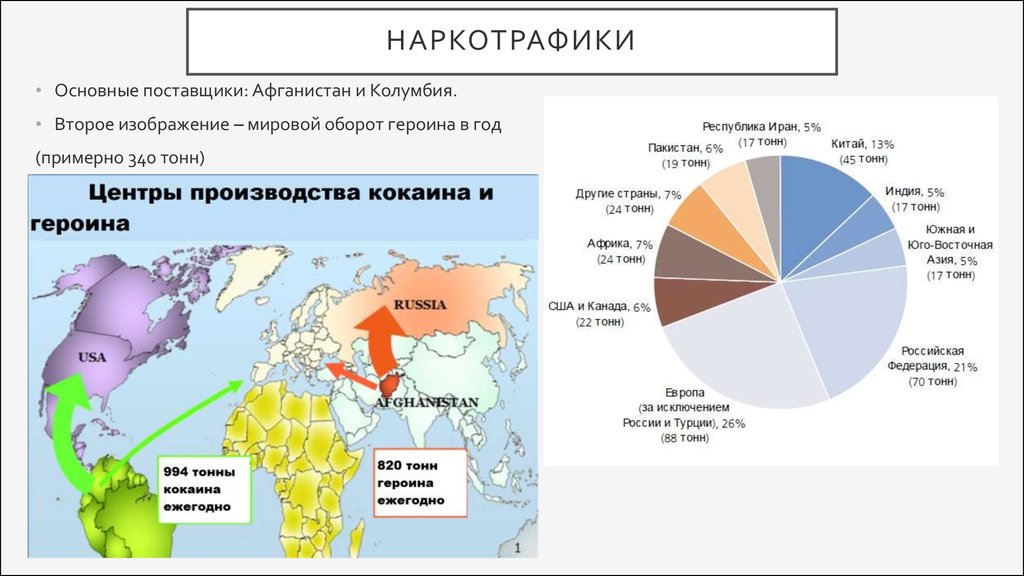 Мировой год сколько длится. Основные страны поставщики наркотиков. Страны Лидеры по производству наркотиков. Карта распространения наркотиков в мире. Страны производители наркотиков.