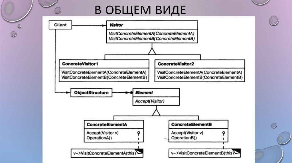 В общем виде