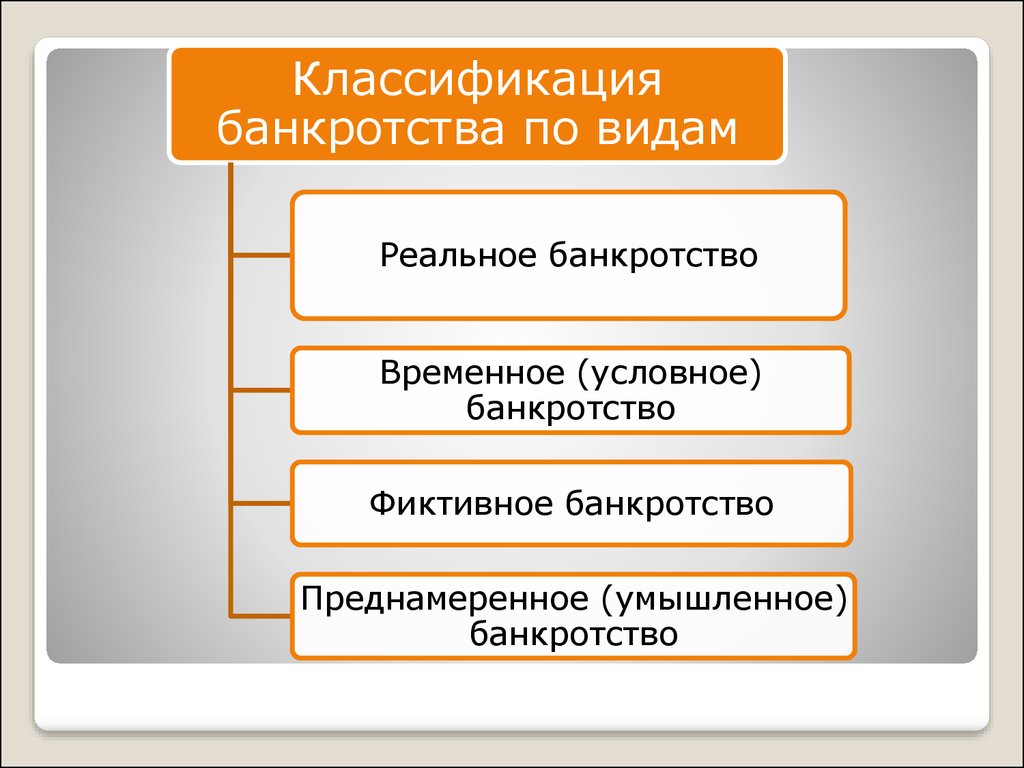 Преднамеренное банкротство презентация