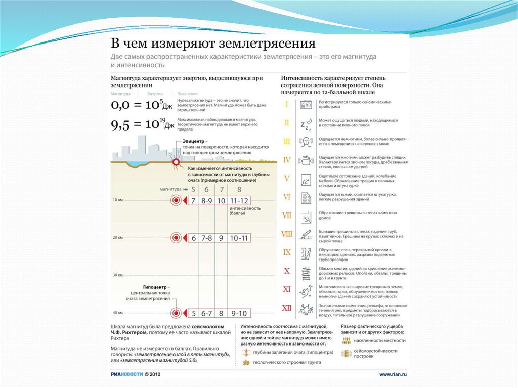 Презентация инженерное обустройство территории