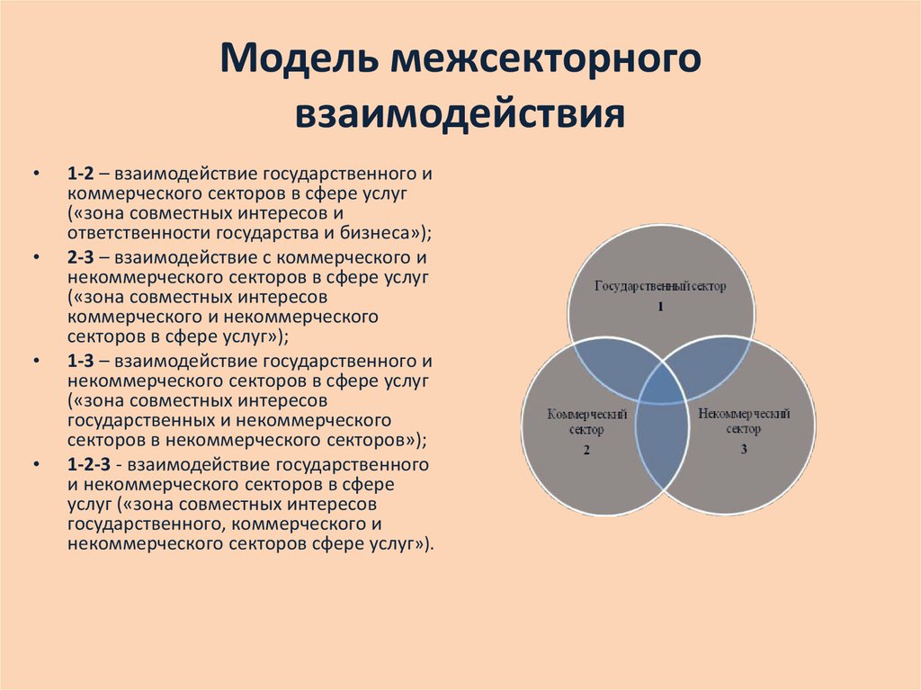 Человек и государство как они взаимодействуют проект