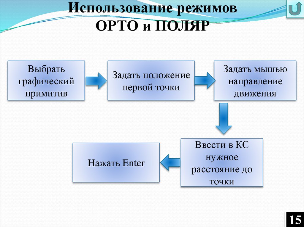 Режим использования работ. Использование вспомогательных режимов.. Режим Орто. Режим использования производителей. Какими способами можно выбрать режим «Орто»?.