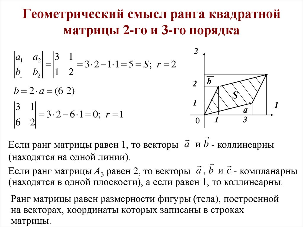 Геометрический смысл произведений