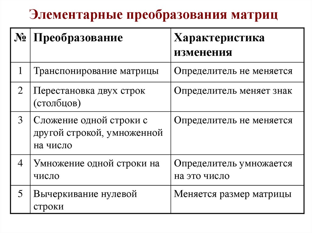 Какие есть преобразования. Элементарные преобразования строк матрицы. Перечислить элементарные преобразования матриц. Перечислите элементарные преобразования строк матрицы. Элементарные преобразования над строками и столбцами матриц.