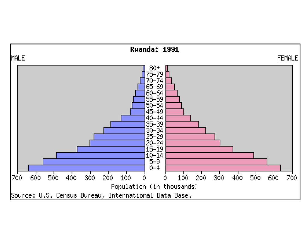 Какие различия по возрастному составу населения. Население Швеции возрастно половая пирамида. Половозрастная структура Норвегии 2024. Половозрастная структура Швеции. Возрастная структура Швеции.