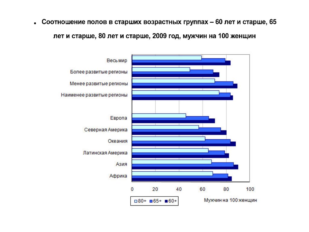 Анализ возраста. Факторы формирования половой и возрастной структуры населения.. Соотношение половых и возрастных. Возрастная структура исследователей. Половозрастная структура СКФО.