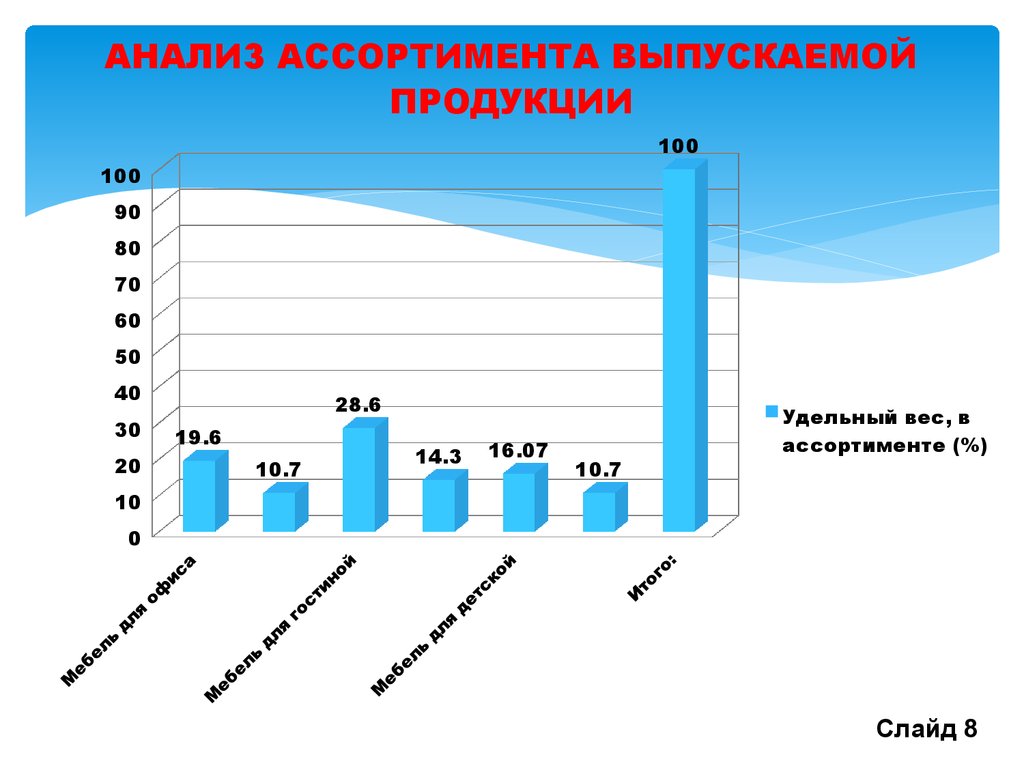 Расширение ассортимента выпускаемой продукции