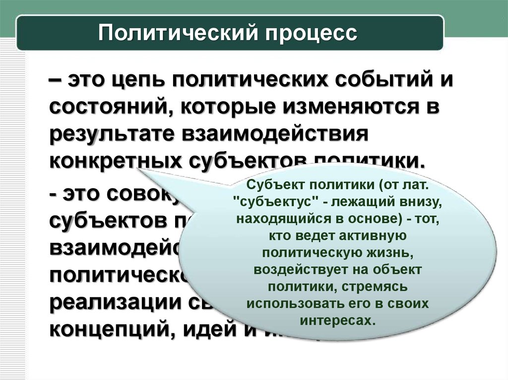 Политический процесс презентация 11 класс