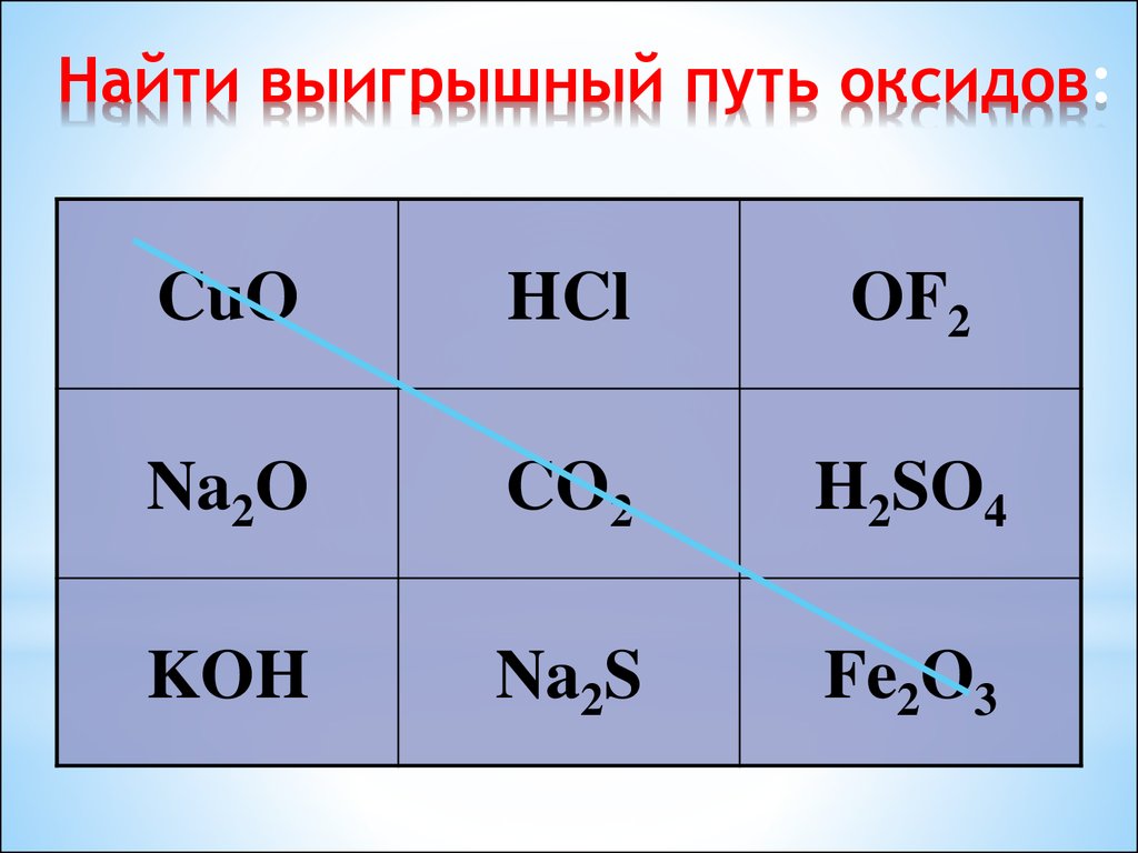 Валентность so3. Выигрышный путь формулы оксидов. Выигрышный путь. Выигрышный путь который составляет формулы оксидов. Валентность основных оксидов.