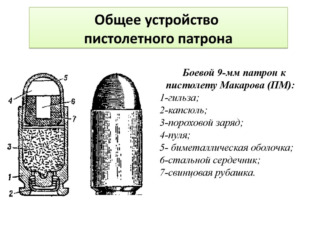 Части пистолетного патрона