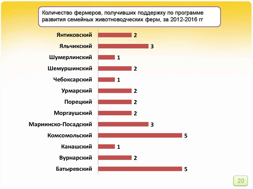 Условия гранта начинающий фермер