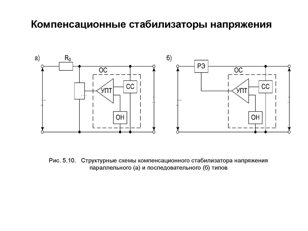 Структурная схема компенсационного стабилизатора