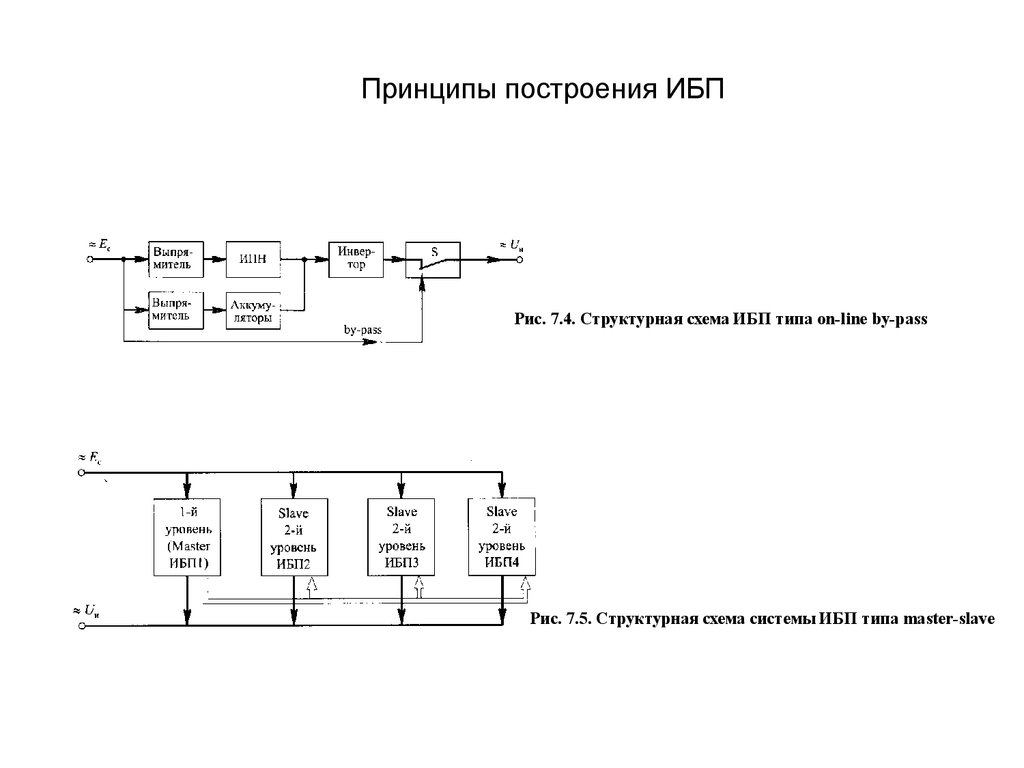 Ибп на схемах