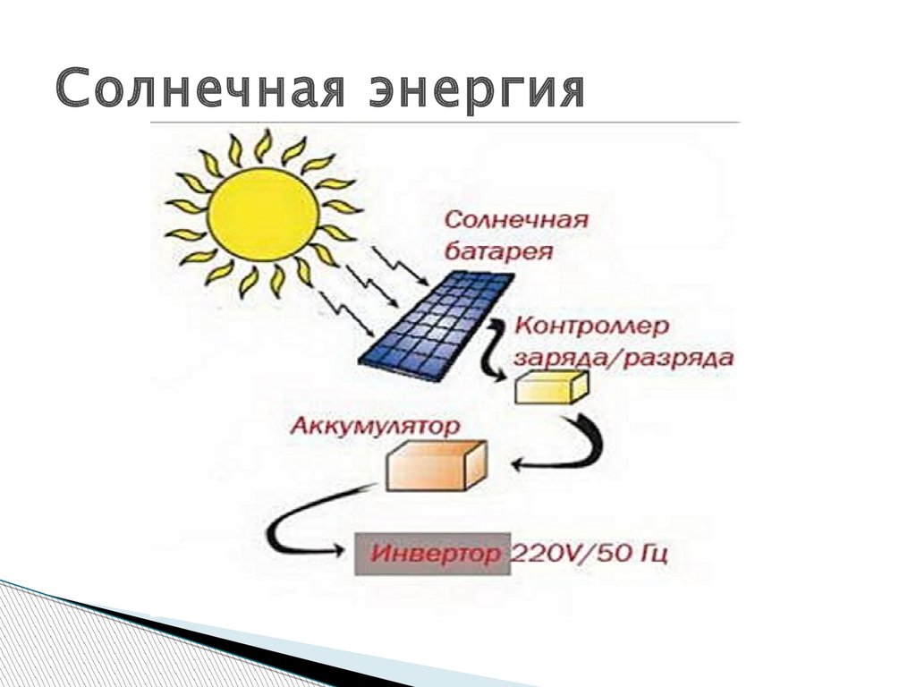 Проект на тему солнечные электростанции