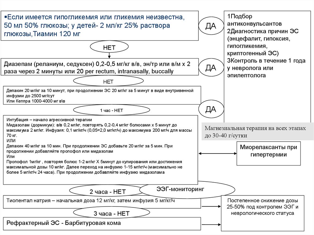 Схема отмены депакина